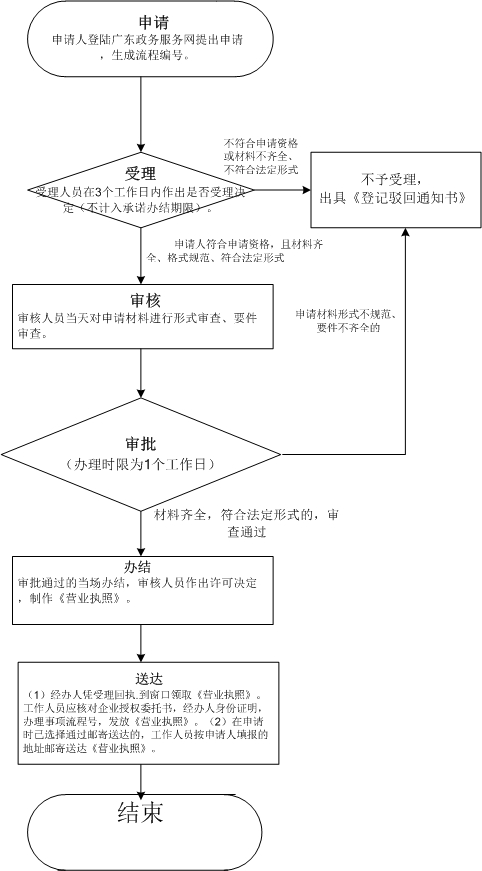 設(shè)立離岸公司:全球化經(jīng)營(yíng)的新選擇
